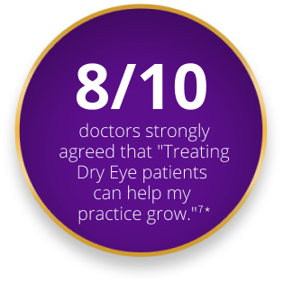 8/10 doctors strongly agree that "Treating Dry Eye patients can help my practice grow."7*