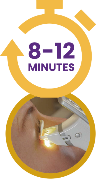 Icon showing timer with 8-12 minutes to symbolize that Systane iLux2 Delivers Fast Treatment times for MGD